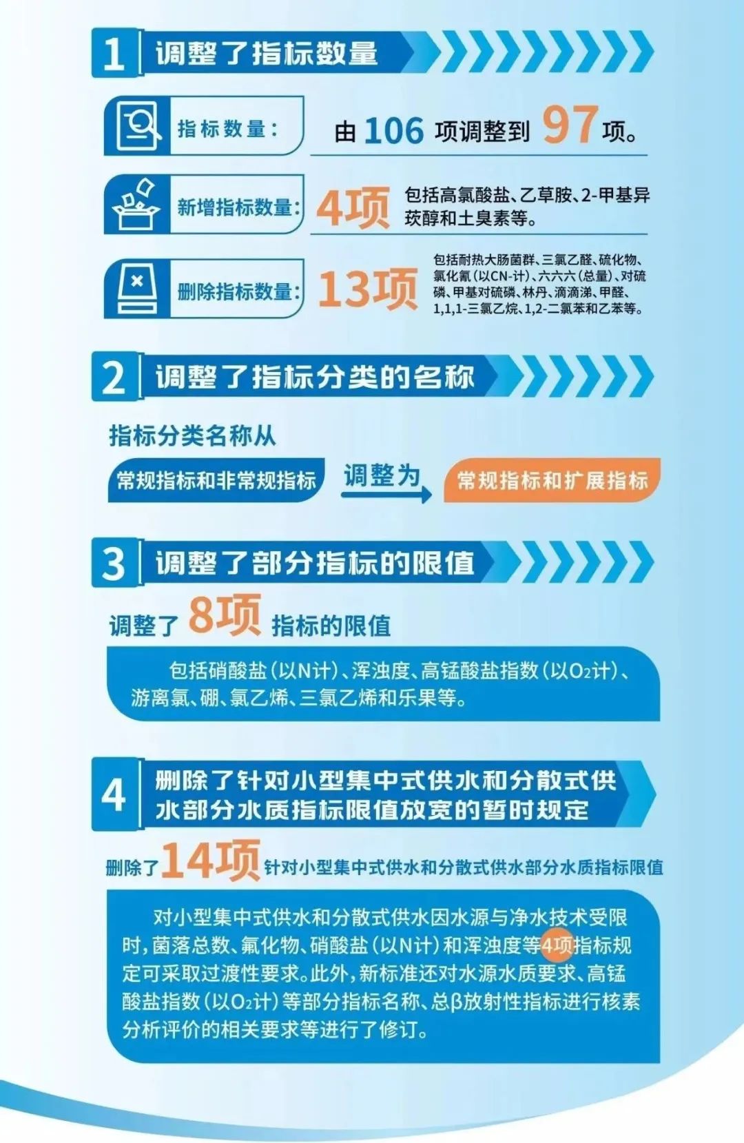 饮用水新标准！盛瀚离子色谱解决方案助力新标准检测- 青源峰达集团