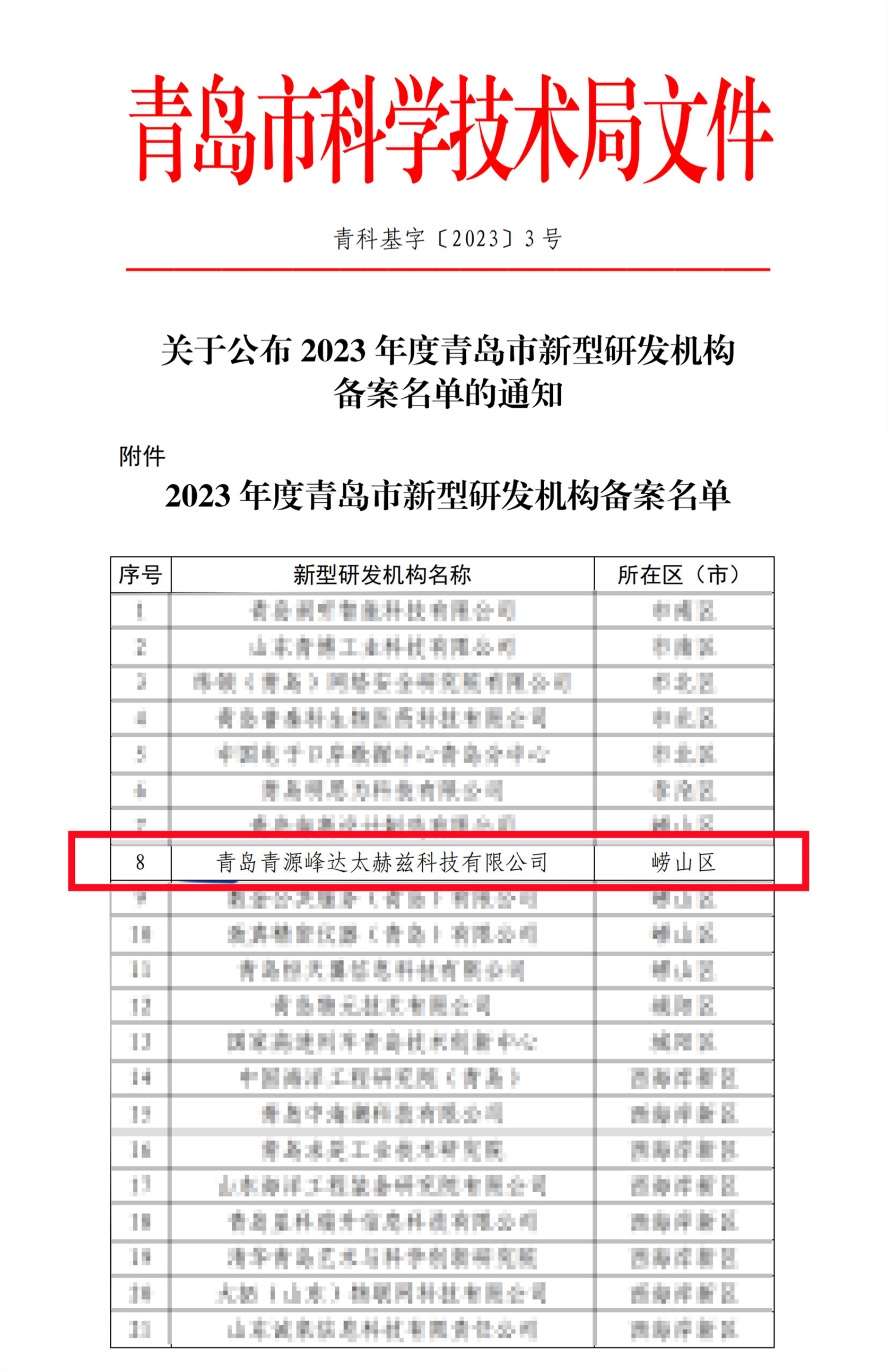 关于公布2023年度青岛市新型研发机构备案名单的通知.jpg